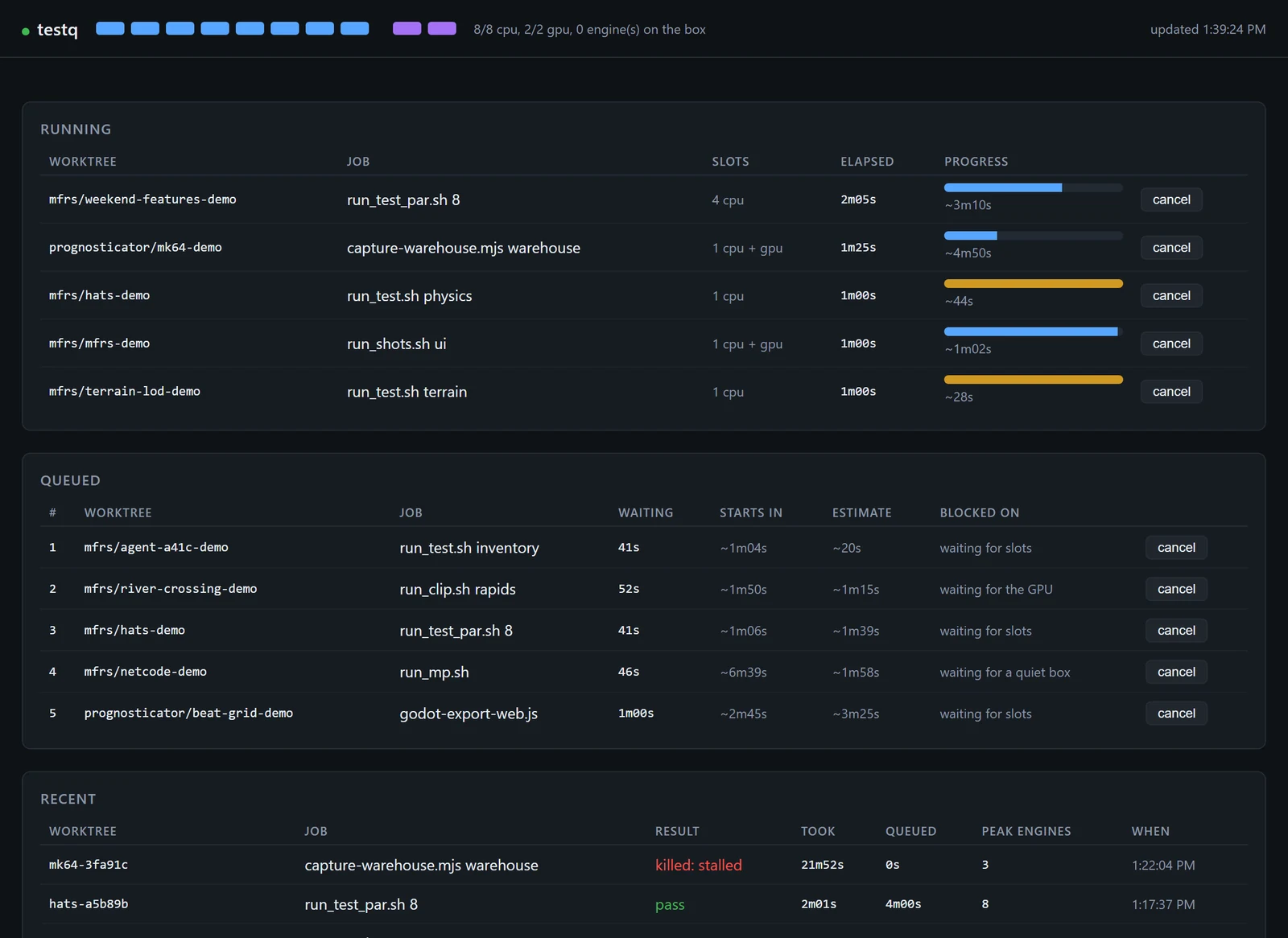 The testq status page: eight CPU slots and two GPU slots all in use, five running jobs across mfrs and prognosticator worktrees with progress bars, five queued jobs with estimated start times and what each is waiting for, and recent results including one marked killed: stalled